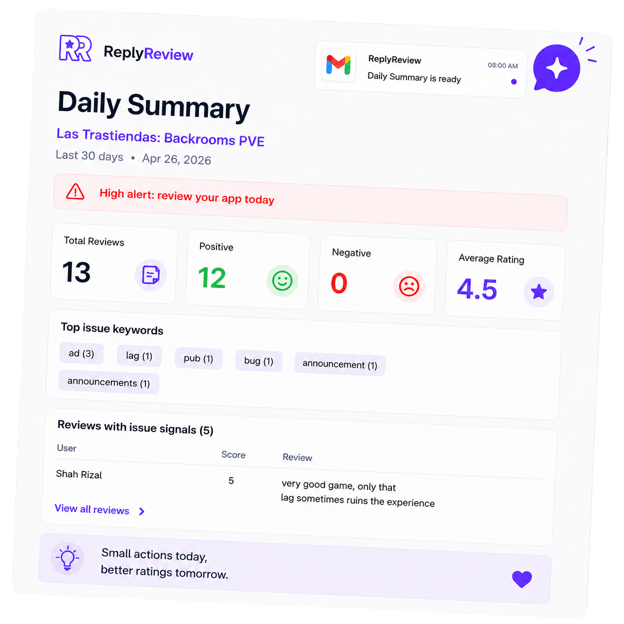 Daily summary of reviews